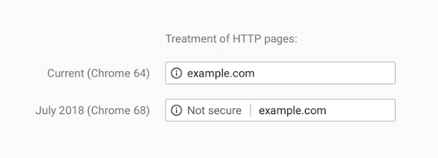 Chrome-HTTP-notsecure